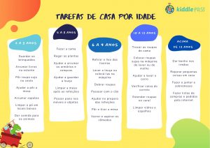 tarefas de casa por idade